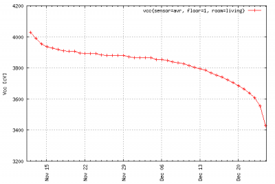 graph-vcc-nimh-1