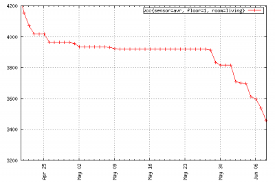 graph-vcc-nimh-2